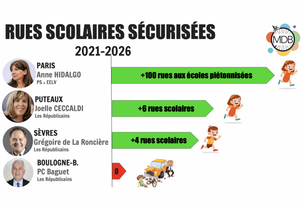 Rues scolaires en IDF